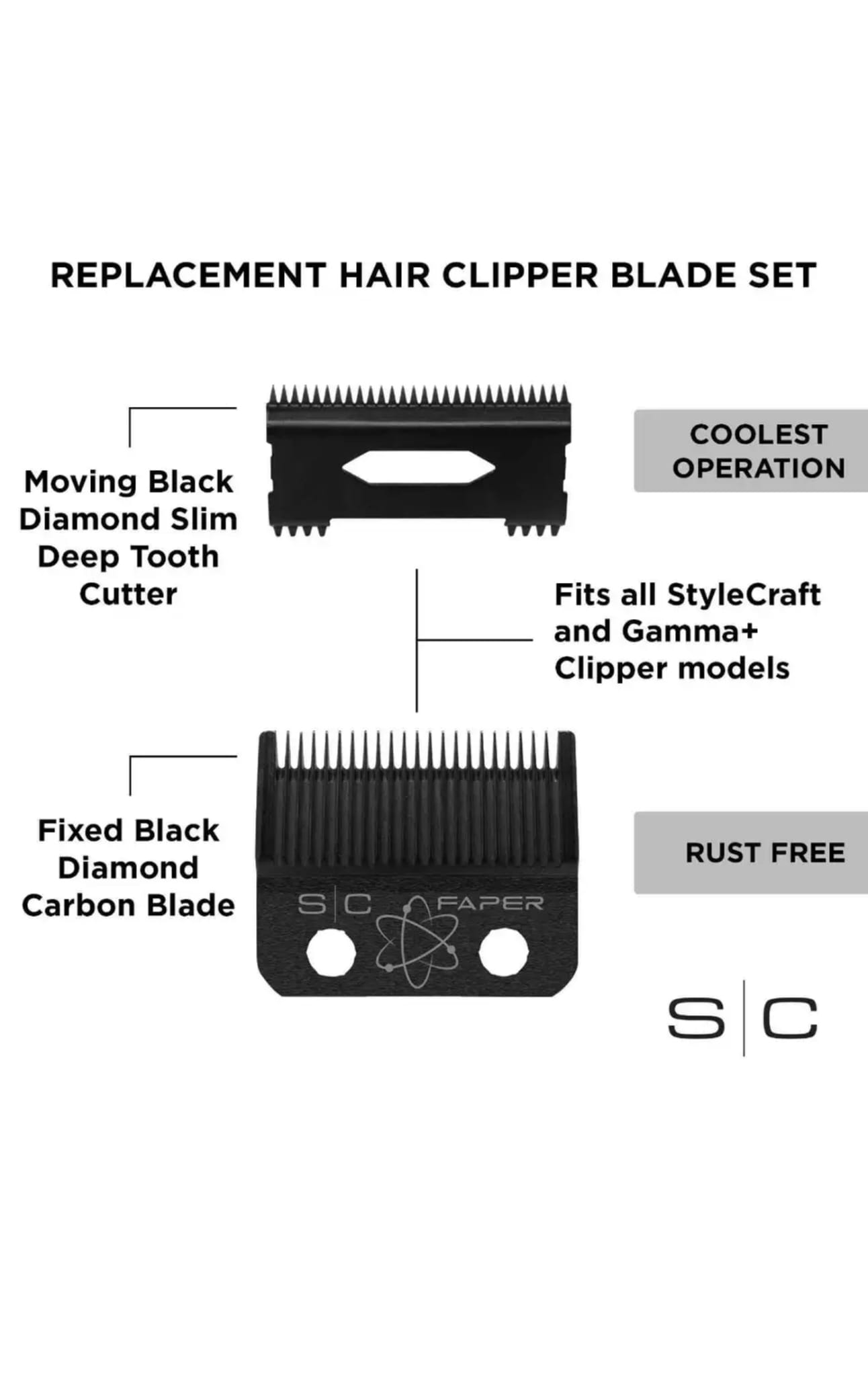 STYLECRAFT SET CUTITE FAPER DLC BLACK PENTRU CLIPPER - imagine 3